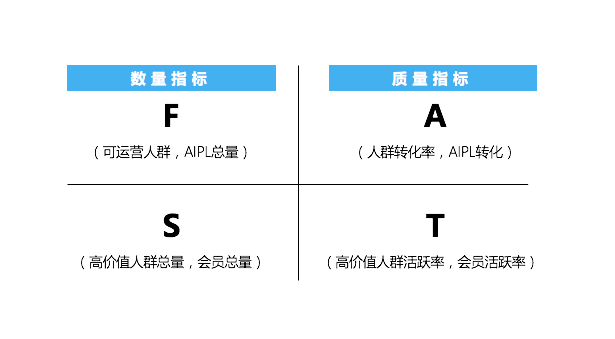 鸟哥笔记,广告营销,JS策划人,案例分析,策略,盘点