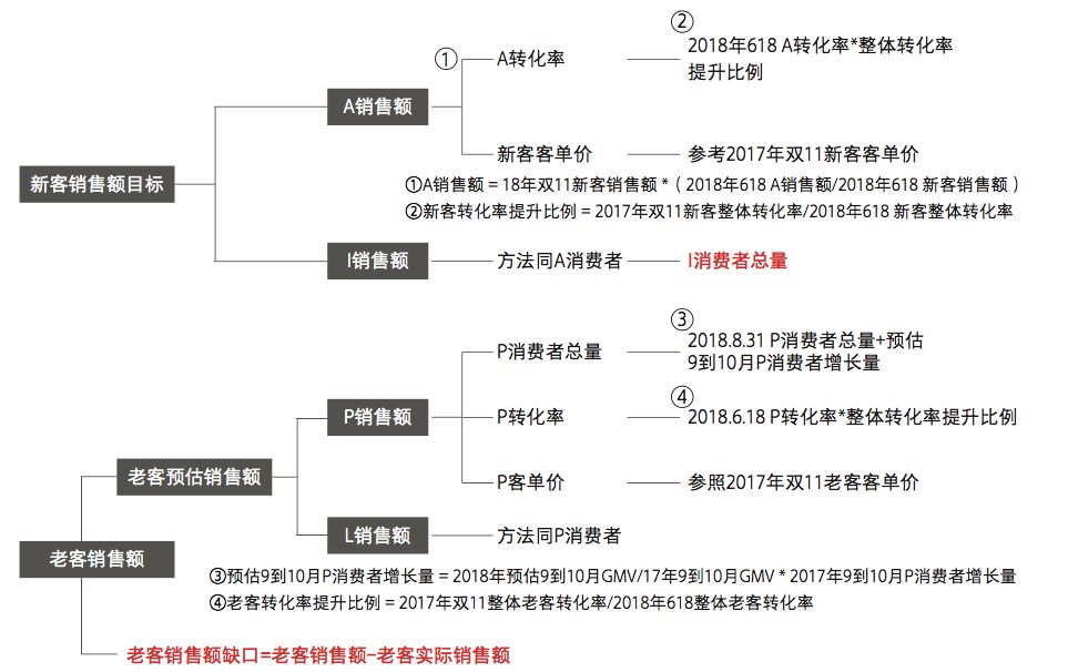 鸟哥笔记,广告营销,JS策划人,案例分析,策略,盘点