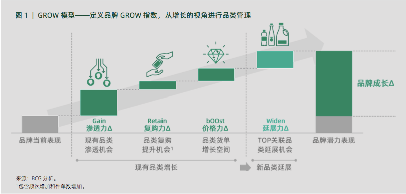 鸟哥笔记,广告营销,JS策划人,案例分析,策略,盘点