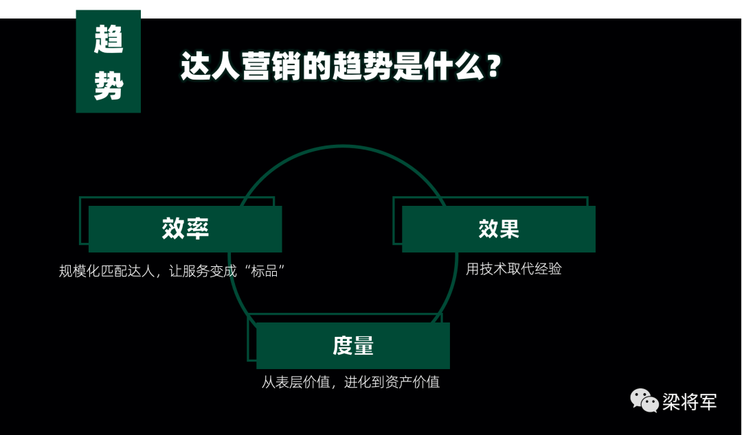 读懂达人营销：五个目的、九种功能、三大趋势