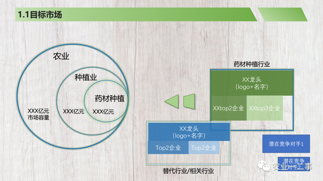 商业计划书模板分享注释说明