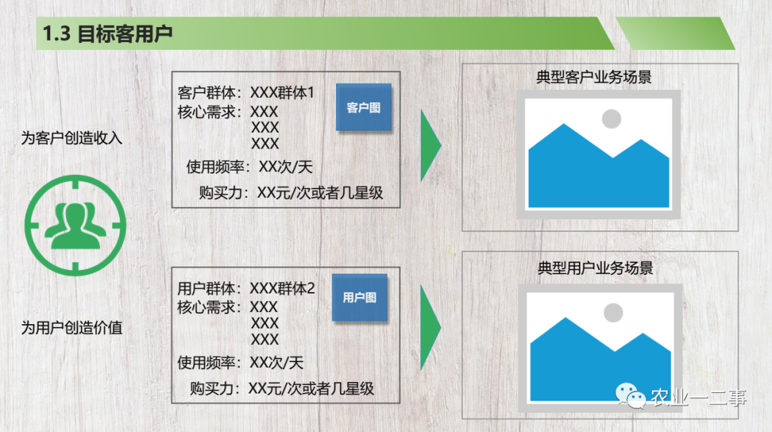 商业计划书模板分享注释说明