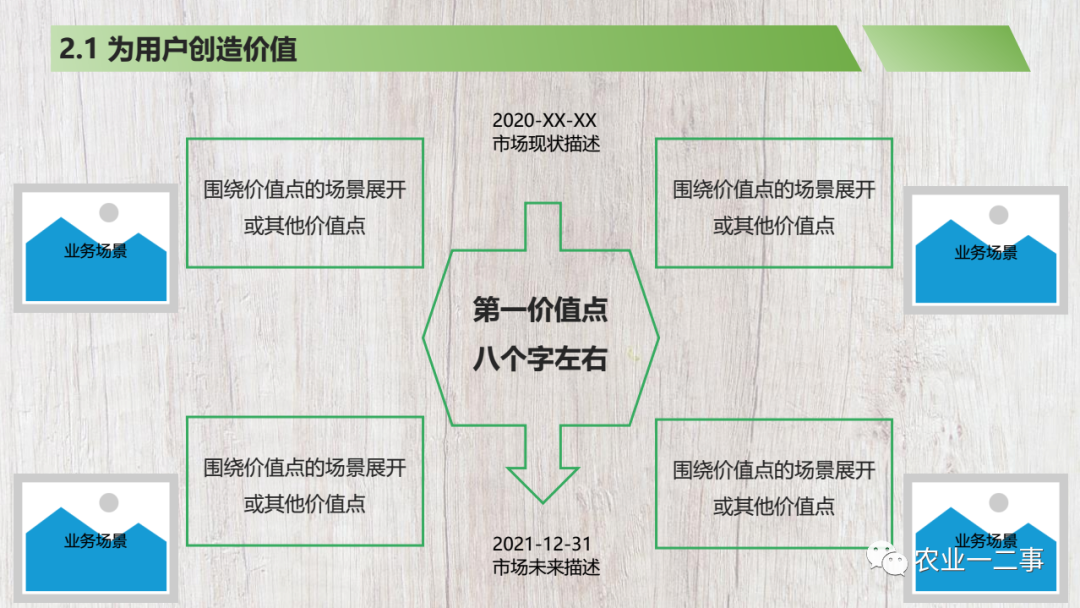 商业计划书模板分享注释说明