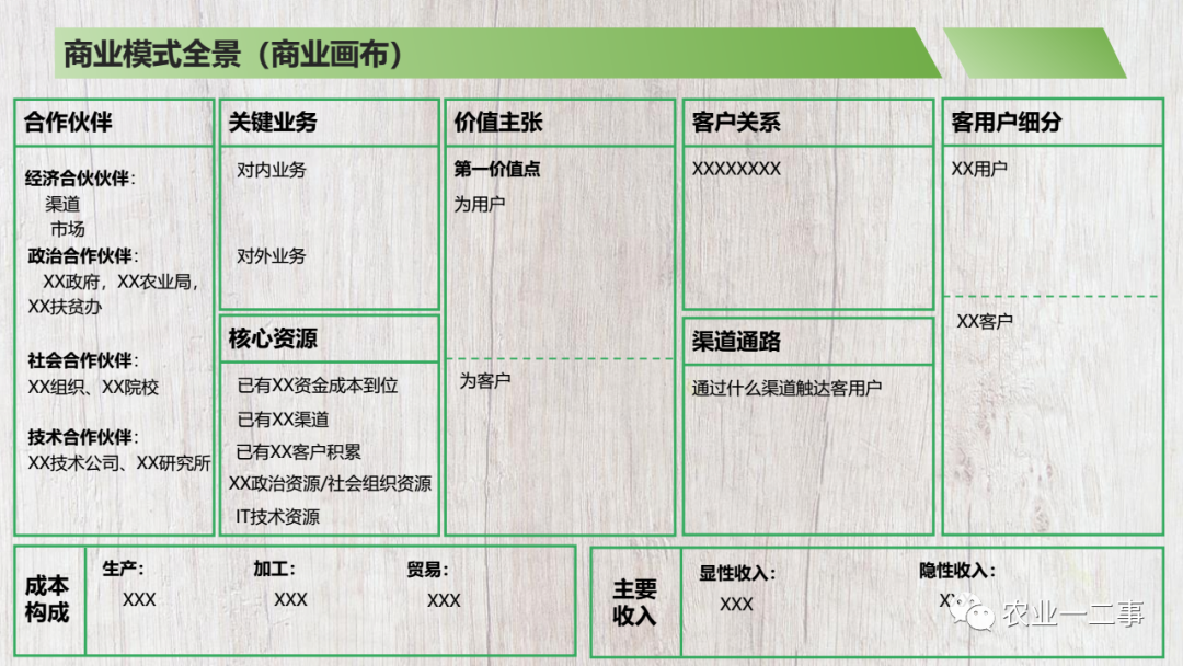 商业计划书模板分享注释说明