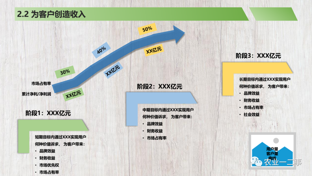 商业计划书模板分享注释说明