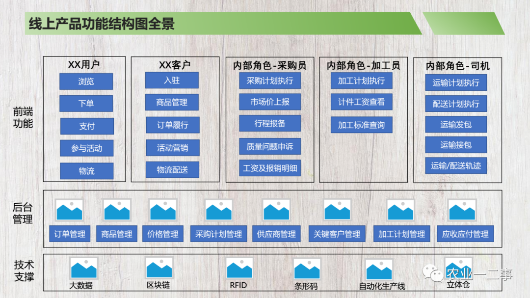 商业计划书模板分享注释说明