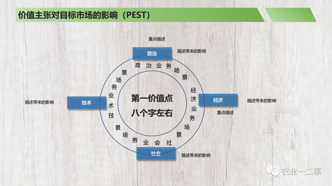 商业计划书模板分享注释说明