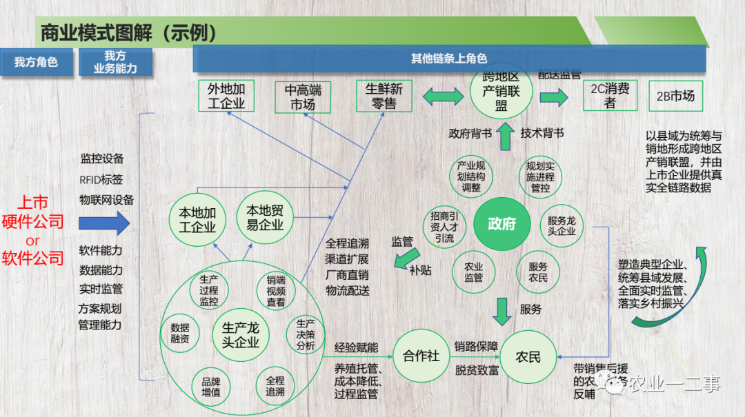 商业计划书模板分享注释说明