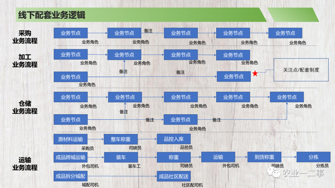 商业计划书模板分享注释说明