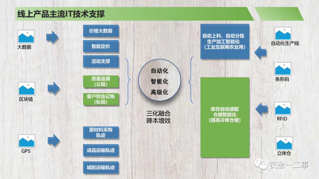 商业计划书模板分享注释说明