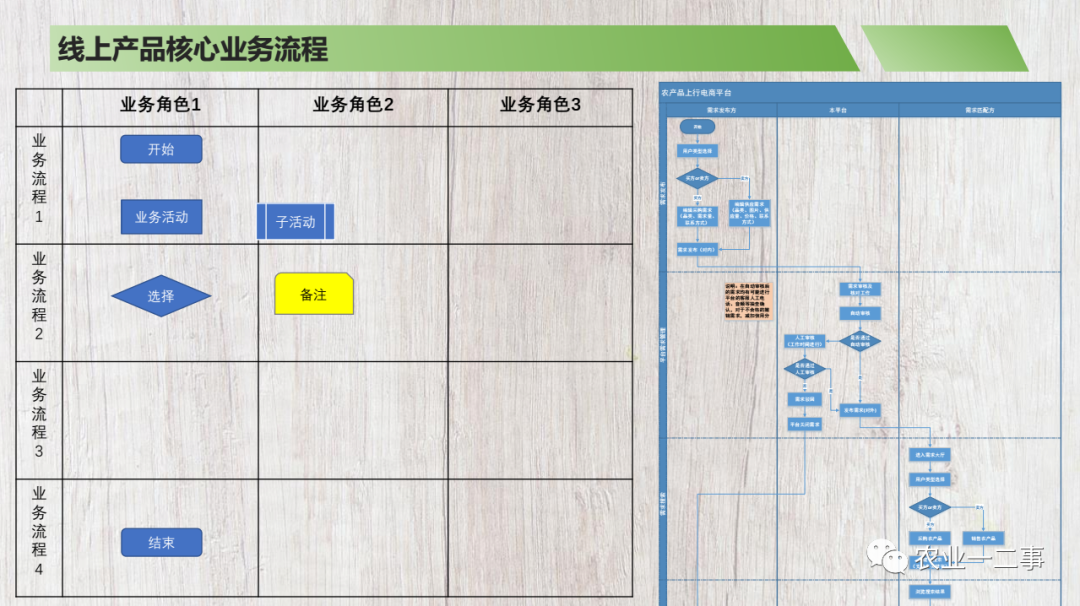 商业计划书模板分享注释说明