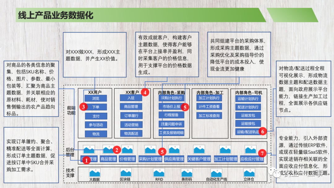 商业计划书模板分享注释说明