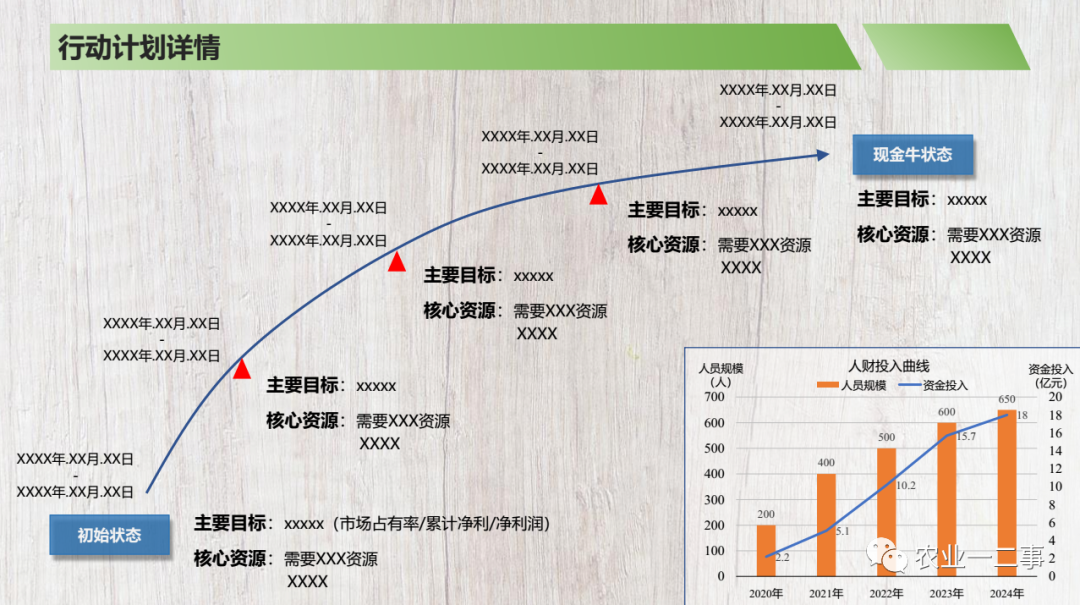 商业计划书模板分享注释说明